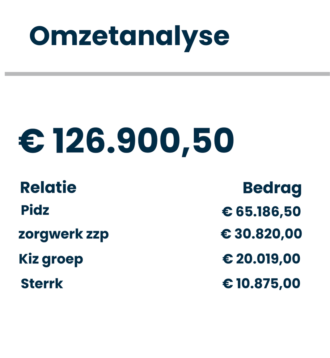 Omzet Analyse